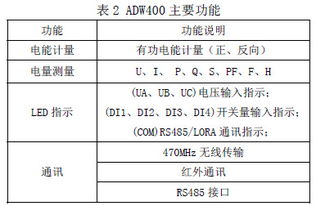 ADW400-D16-3S 安科瑞環保監測模塊，賦能精準環境管理